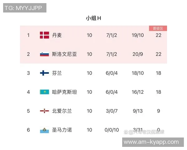全明星赛制解析三队战绩相同时以净胜分决胜负晋级决赛